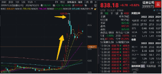 突发！A港携手转强，大科技秀傲人弹性，金融科技ETF（159851）飙涨近5%，“当红炸子鸡”AI重磅上新！  第12张