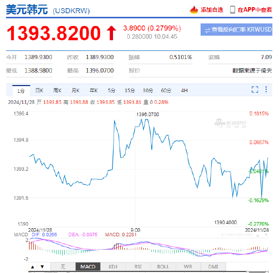 韩国央行：将监测降息对外汇的影响  第2张