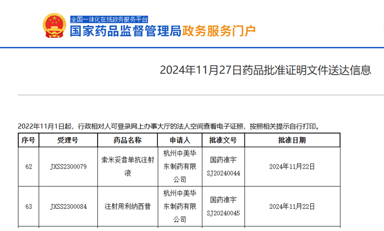 华东医药两款创新药获批上市