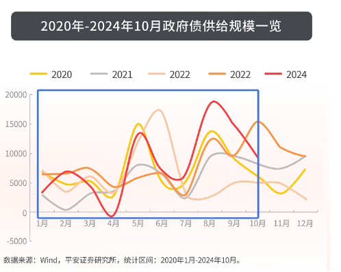 和你“债”一起|债市有望走出年末行情吗？  第2张