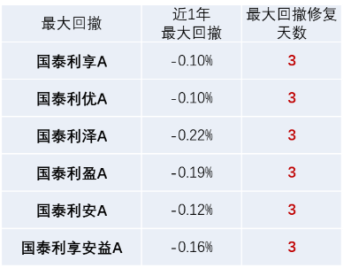 和你“债”一起|债市有望走出年末行情吗？  第3张