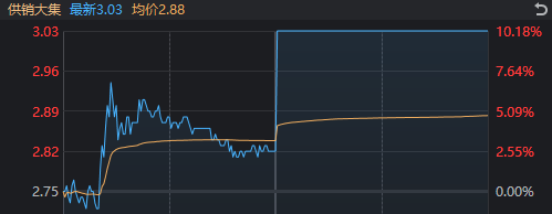 1分钟爆拉涨停！午后大涨的供销社板块 这些信息差你都知道吗？  第3张
