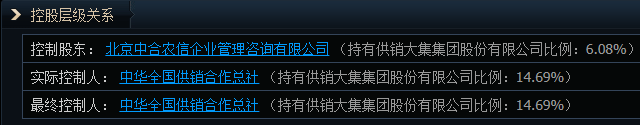 1分钟爆拉涨停！午后大涨的供销社板块 这些信息差你都知道吗？  第5张