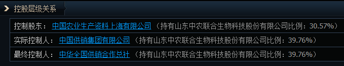 1分钟爆拉涨停！午后大涨的供销社板块 这些信息差你都知道吗？  第6张