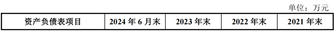 能否过关？格力地产“马拉松”式重组  第5张