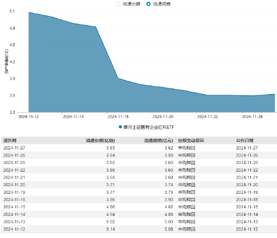 银河基金上报A500ETF你敢买吗？公司旗下仅1只ETF且上市13天规模缩水35%，近5日日均成交额465万元  第2张