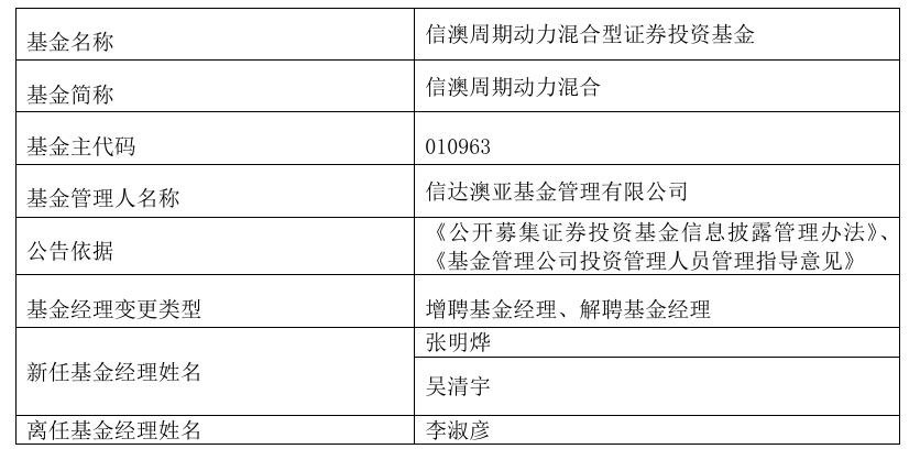 因泄露未公开信息被监管处罚，信达澳亚前副总经理李淑彦现已卸任所有职务！基金公司紧急回应  第3张