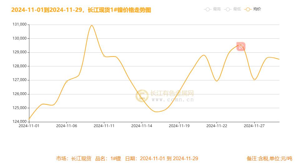 镍月评：降息号角与美元起伏下镍月线冲高震荡 过剩未完静待风起  第3张