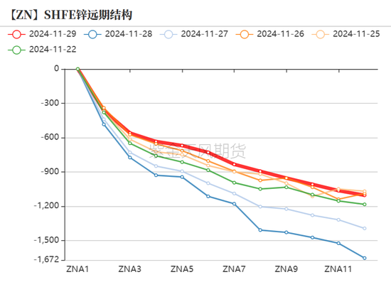 锌：以震启新纪  第9张