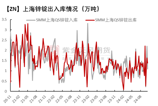 锌：以震启新纪  第10张