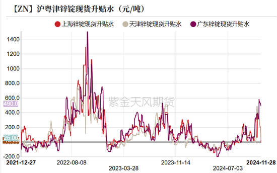 锌：以震启新纪  第11张