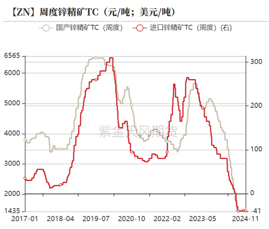 锌：以震启新纪  第13张