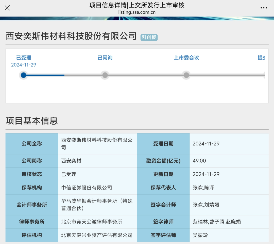 “科八条”后首家！上交所受理未盈利企业IPO申请  第1张