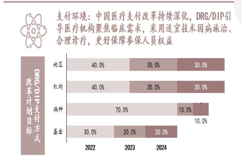 头豹研究院医疗行业资深分析师荆婧：医药企业承压前行  第6张