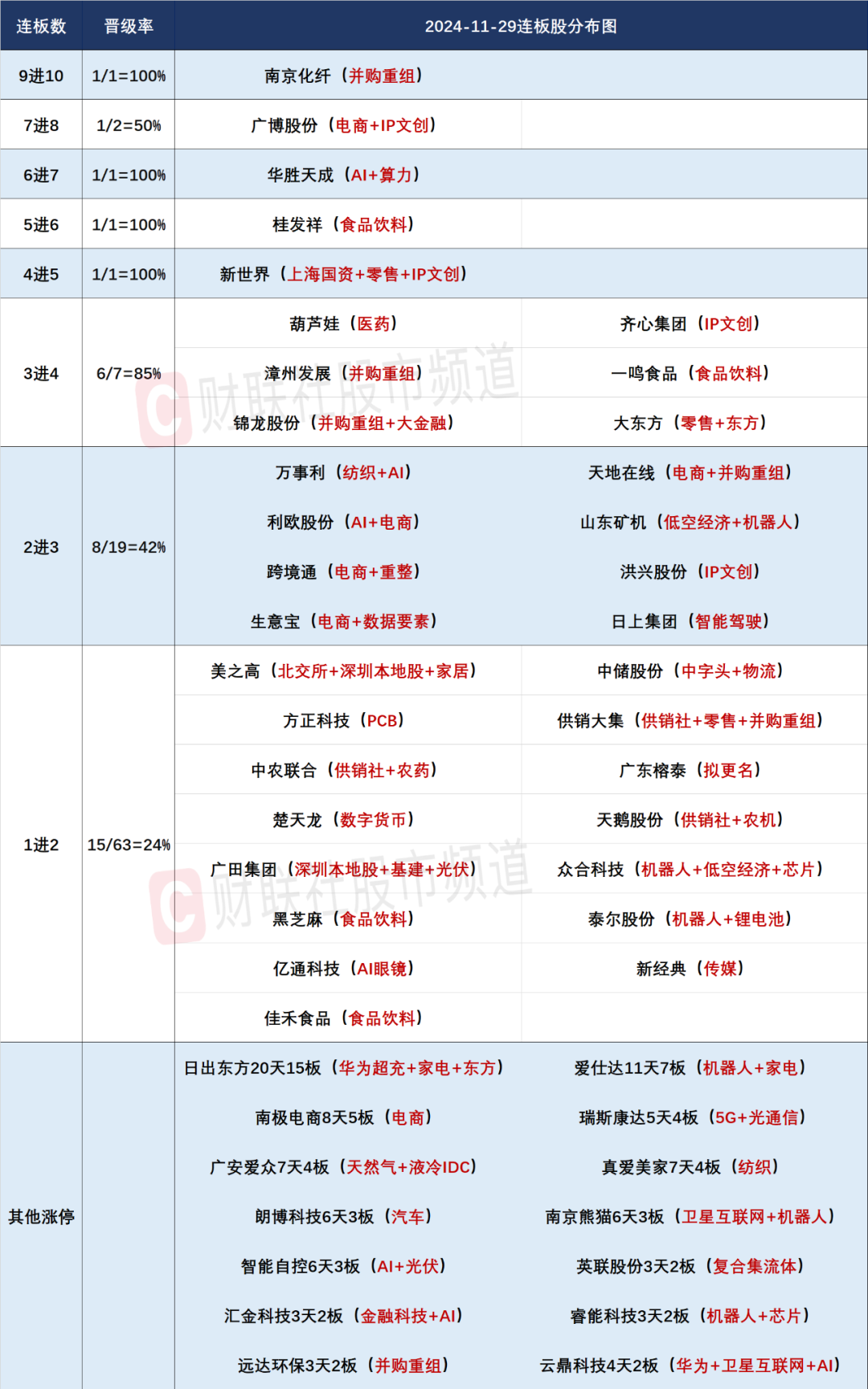 晚报| 四部门：九省市试点允许设立外商独资医院！上交所：寒武纪、赛力斯等获调入上证50指数！11月29日影响市场重磅消息汇总  第4张